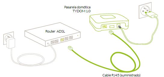 PASARELA DOMÓTICA "TYDOM 1.0" - Imagen 5