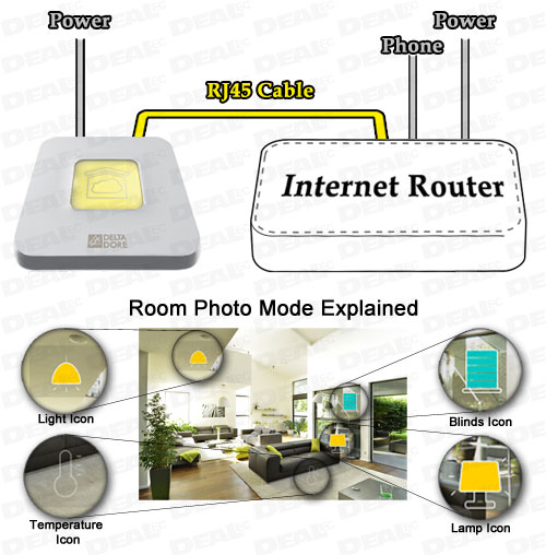 PASARELA DOMÓTICA "TYDOM 1.0" - Imagen 6